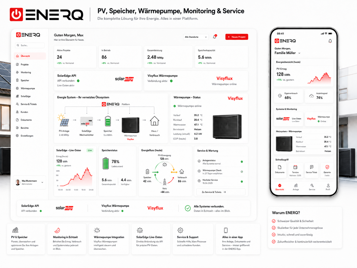ENERQ Energiemanagement und Monitoring